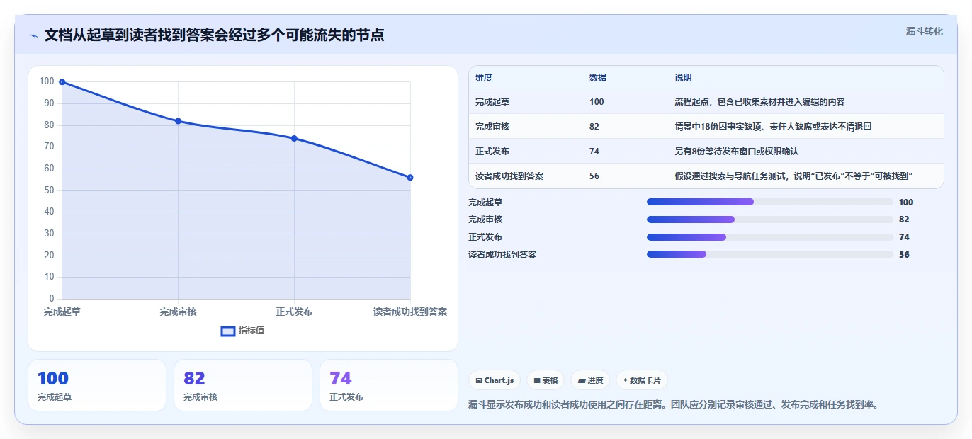 2026年文档发布管理系统选型指南:6大工具深度对比