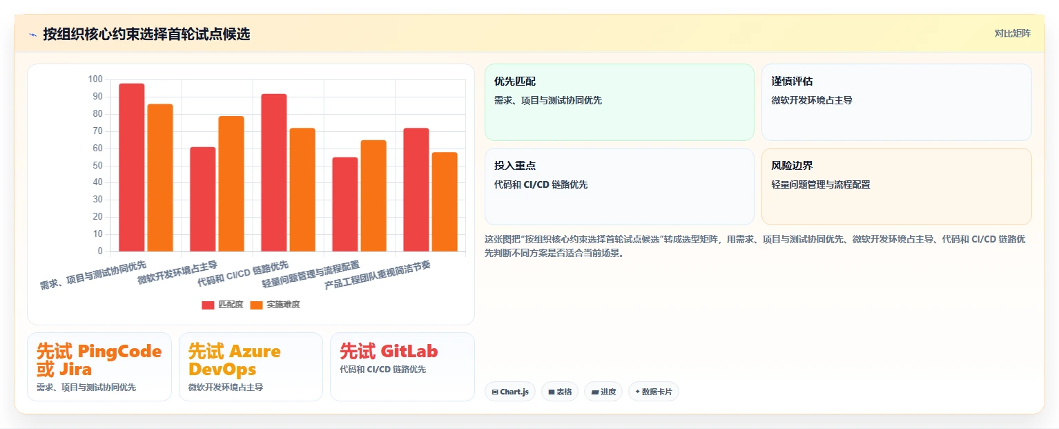 2026年研发效率新突破:6款顶级研发全流程管理工具深度对比