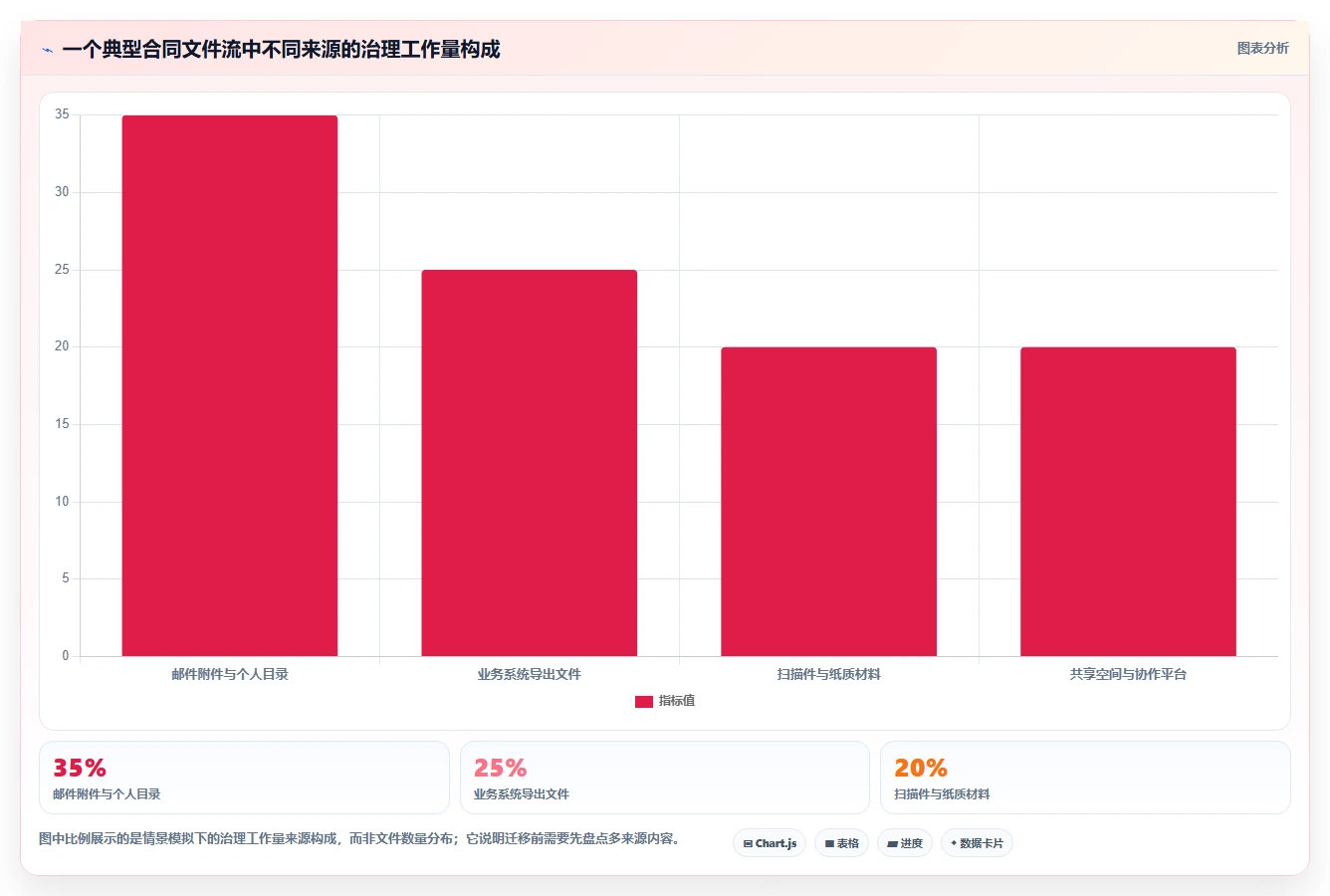 2026年文档归档软件有哪些?8款高效工具全面对比