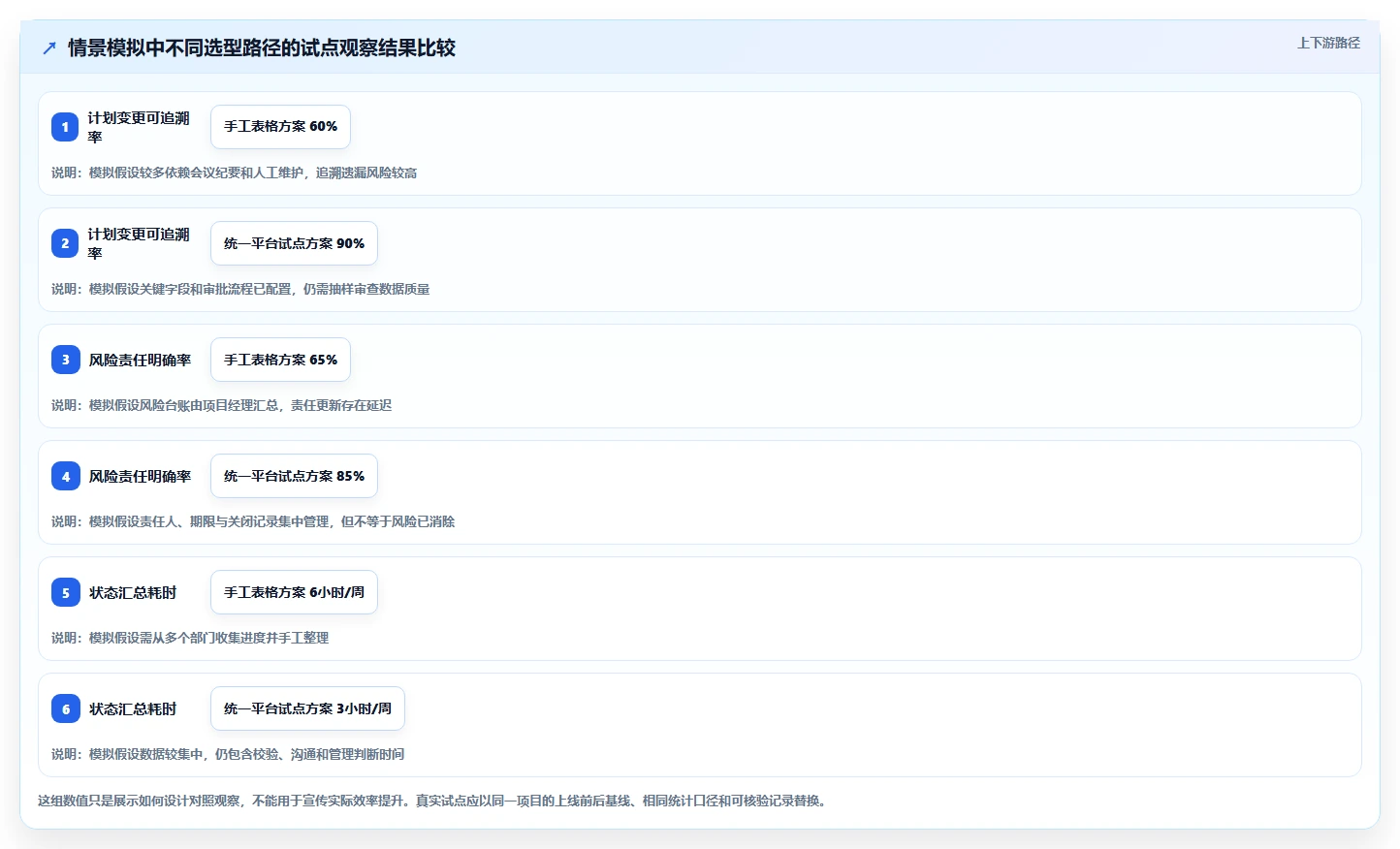 2026年智能制造行业项目管理软件哪个好用?深度测评与选型指南