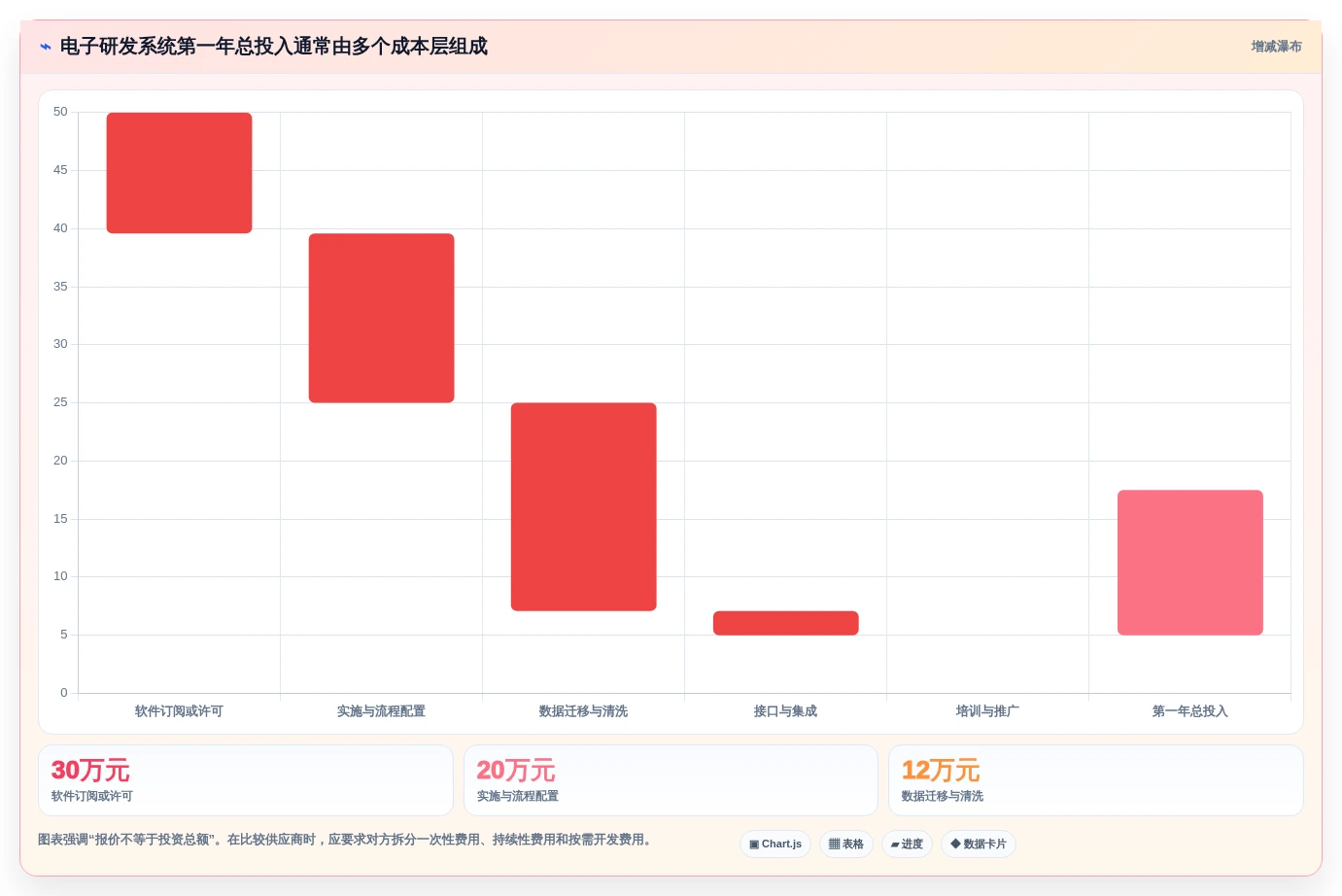 项目经理必看:2026年最值得投资的5大电子研发管理系统