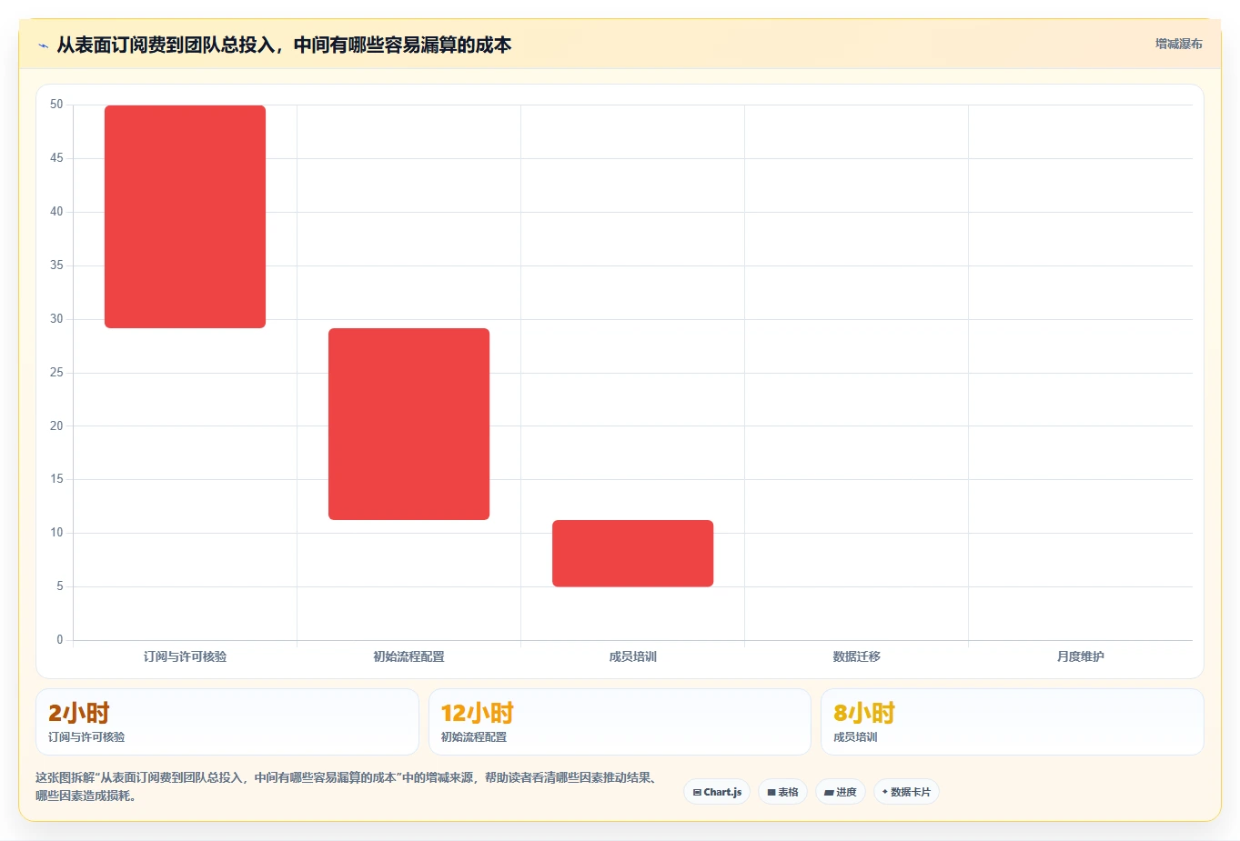 2026 年最值得关注的 7 大排进度计划软件推荐