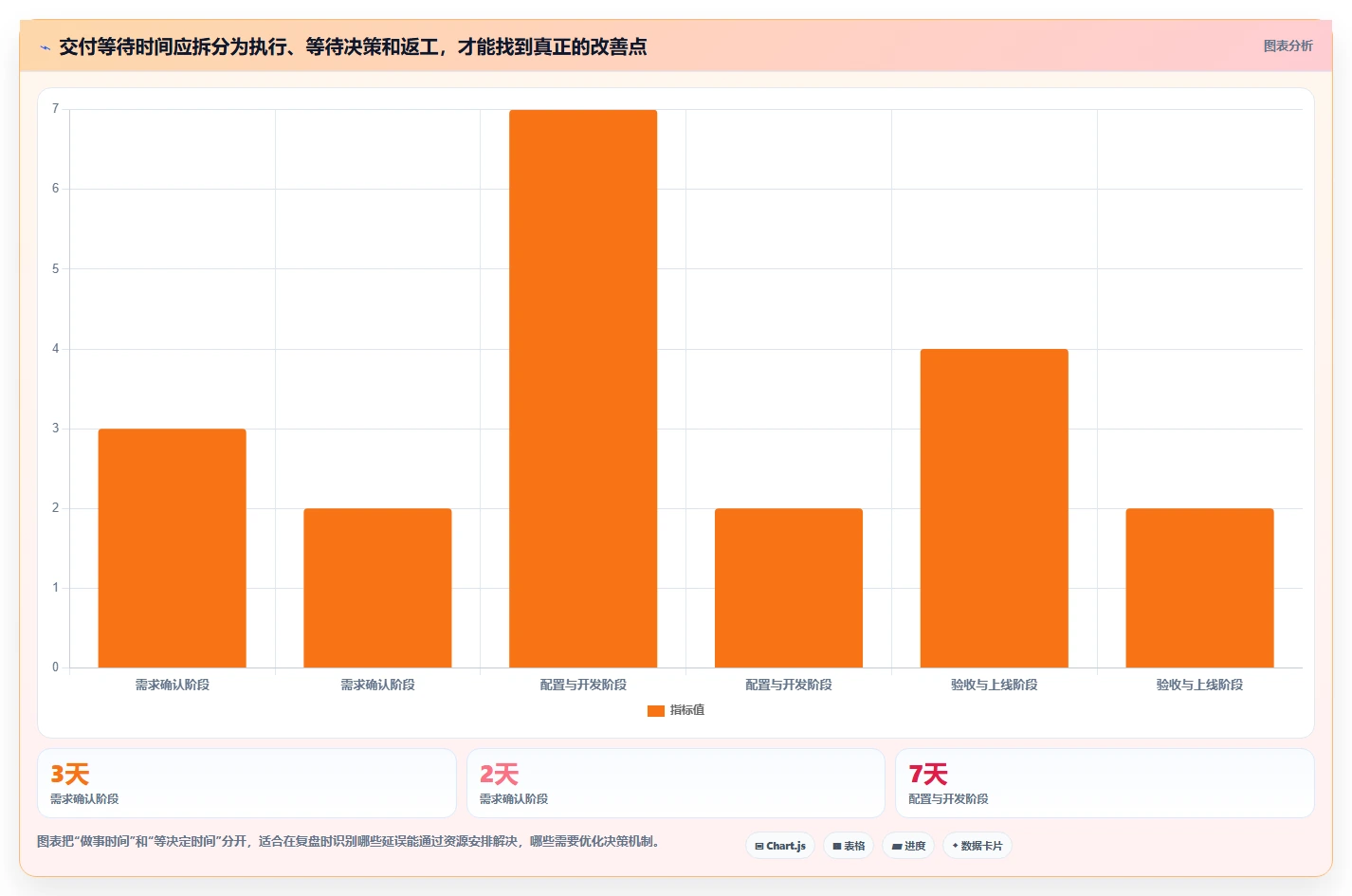 2026年项目交付效率提升指南:6款专用于项目交付的项目管理工具深度对比