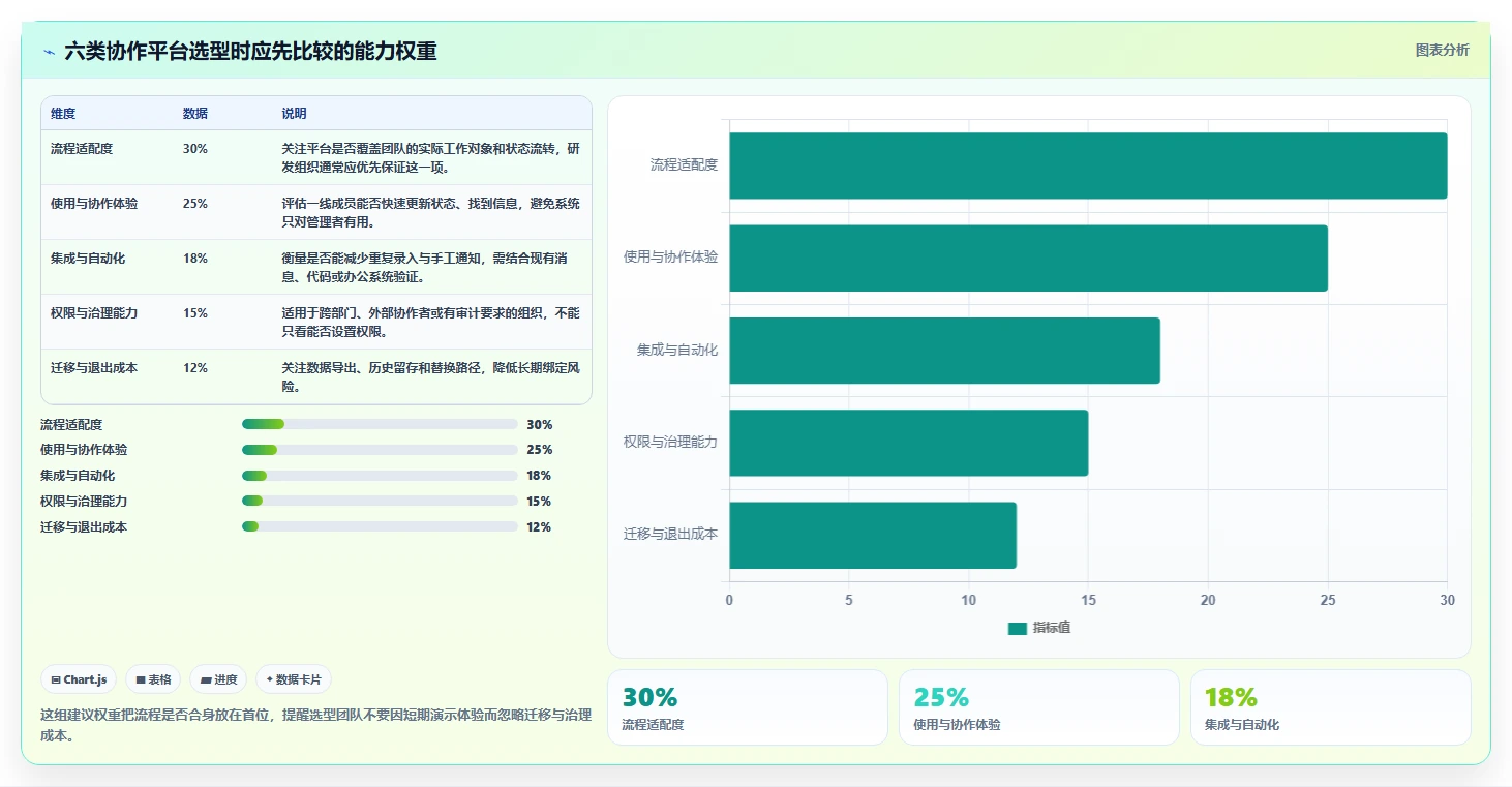 2026年效率革命：6大工作协作平台工具对比与选择指南