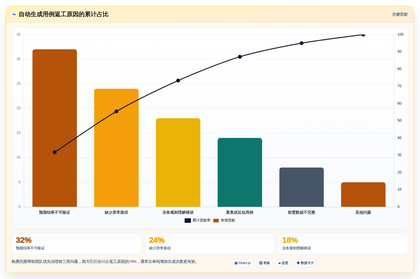 测试工程师必读：如何选择最适合你的自动写测试用例工具？2026年权威指南