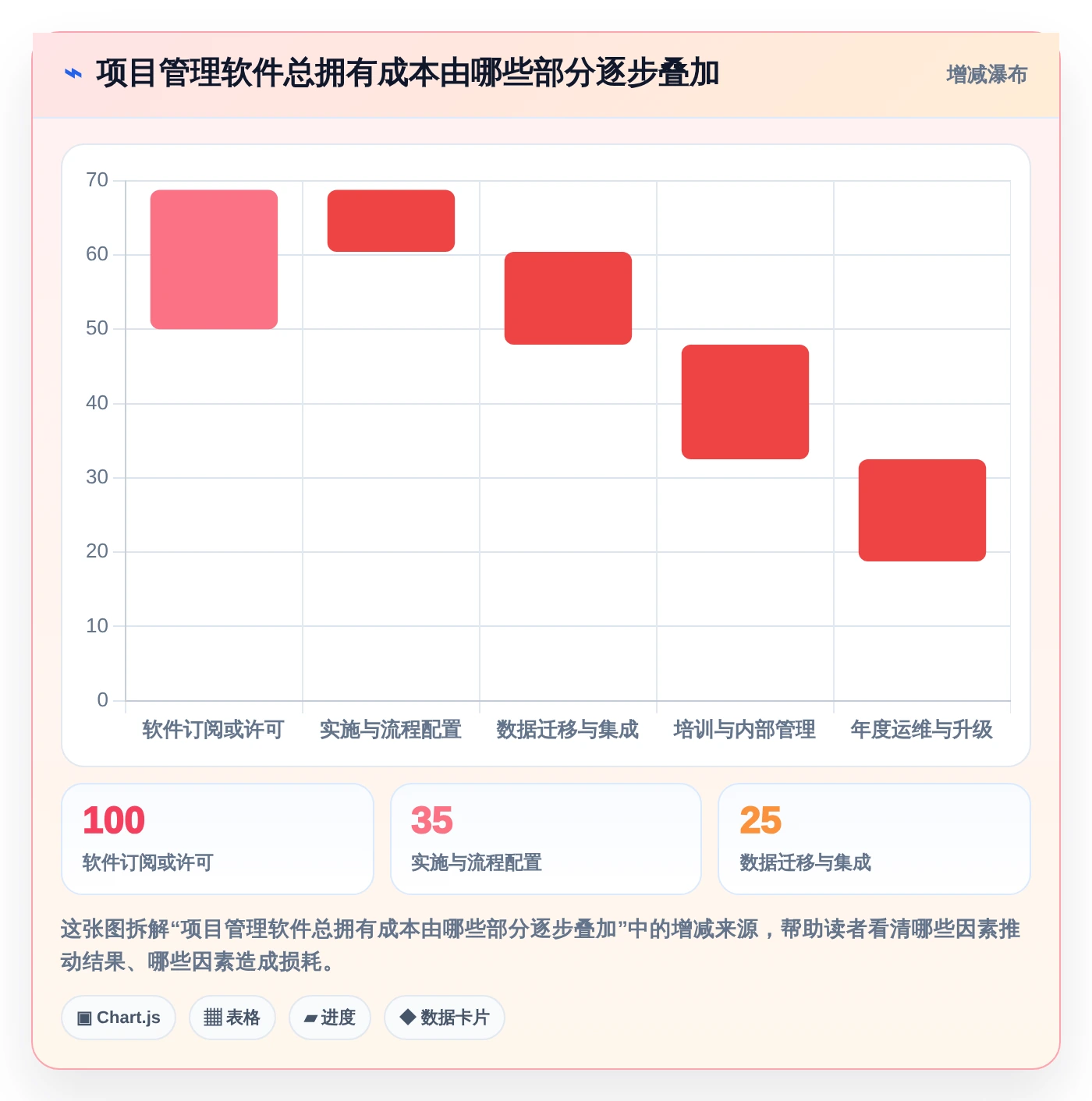项目管理新趋势：2026年最受欢迎的5大计划定制软件工具
