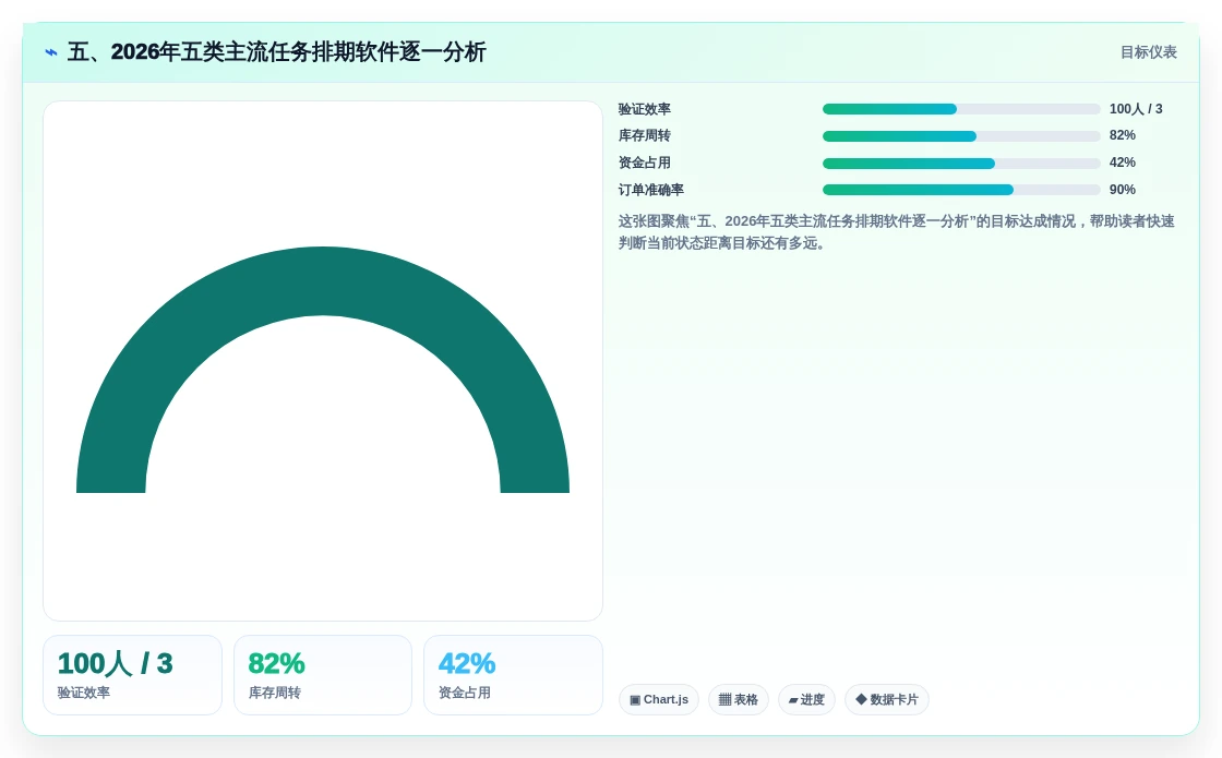 五、2026年五类主流任务排期软件逐一分析