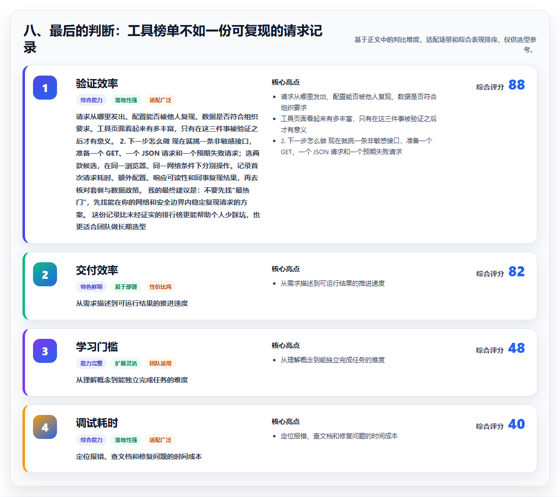 八、最后的判断:工具榜单不如一份可复现的请求记录