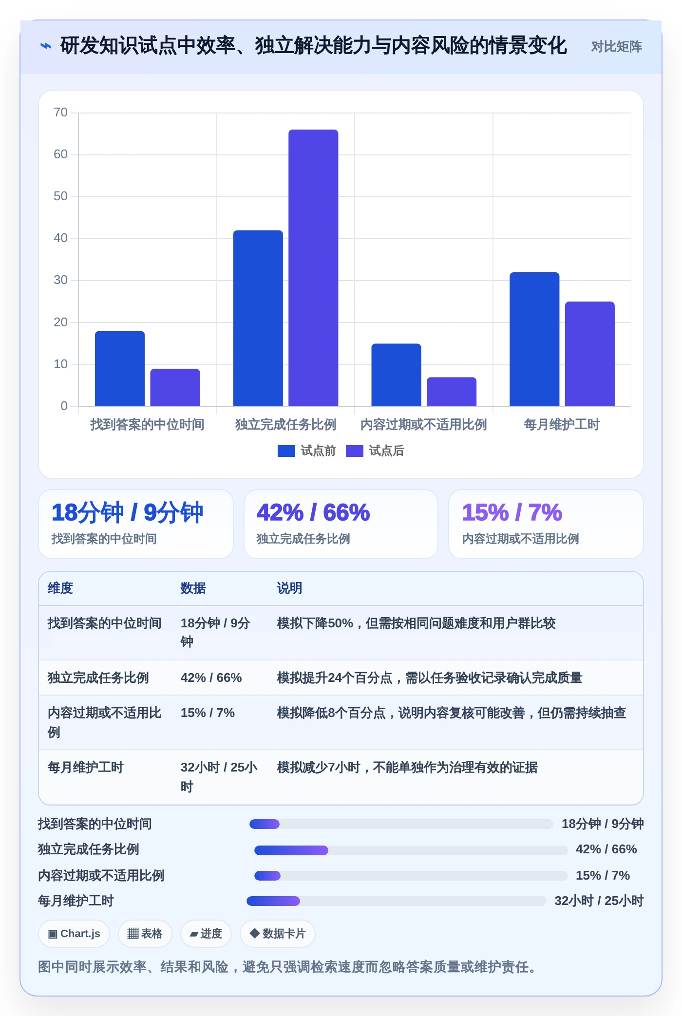 企业必备:2026年最值得投资的5款知识库管理系统有哪些功能