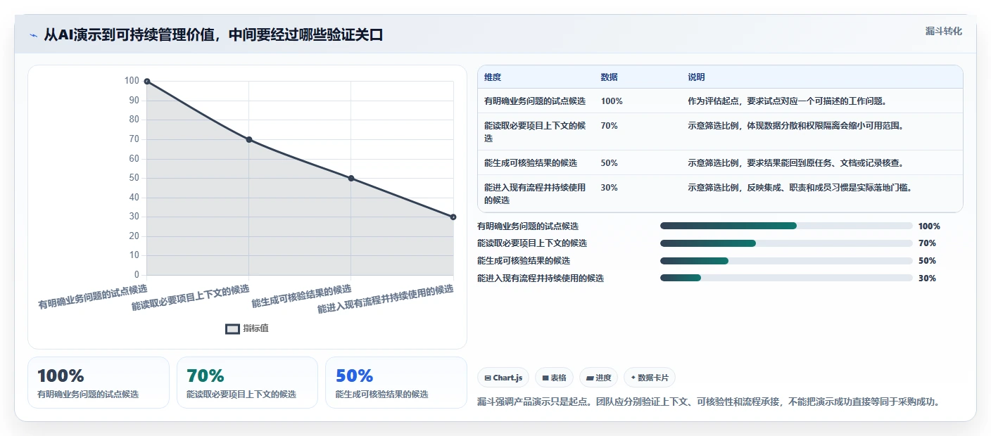 2026年AI项目管理工具选型指南：10款主流平台深度测评与适用场景分析
