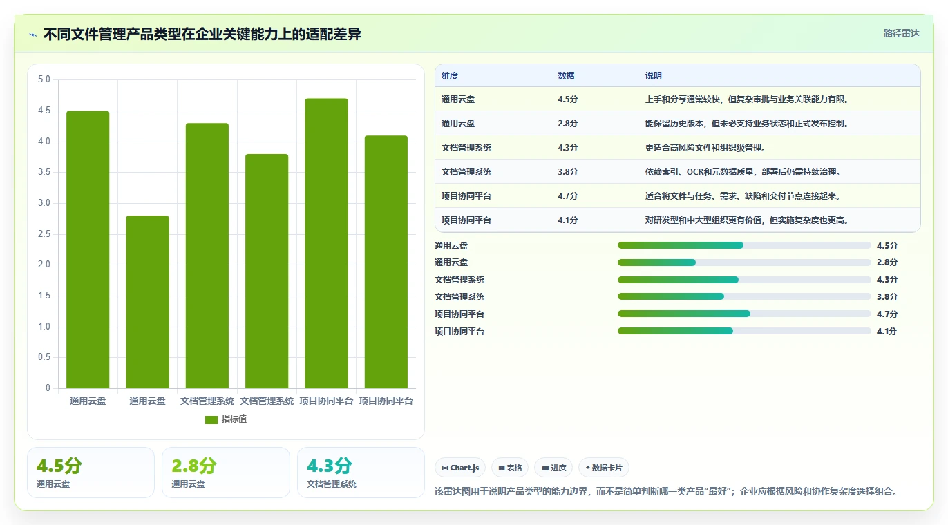 企业数字化转型必备:2026年文件管理整理软件选型指南