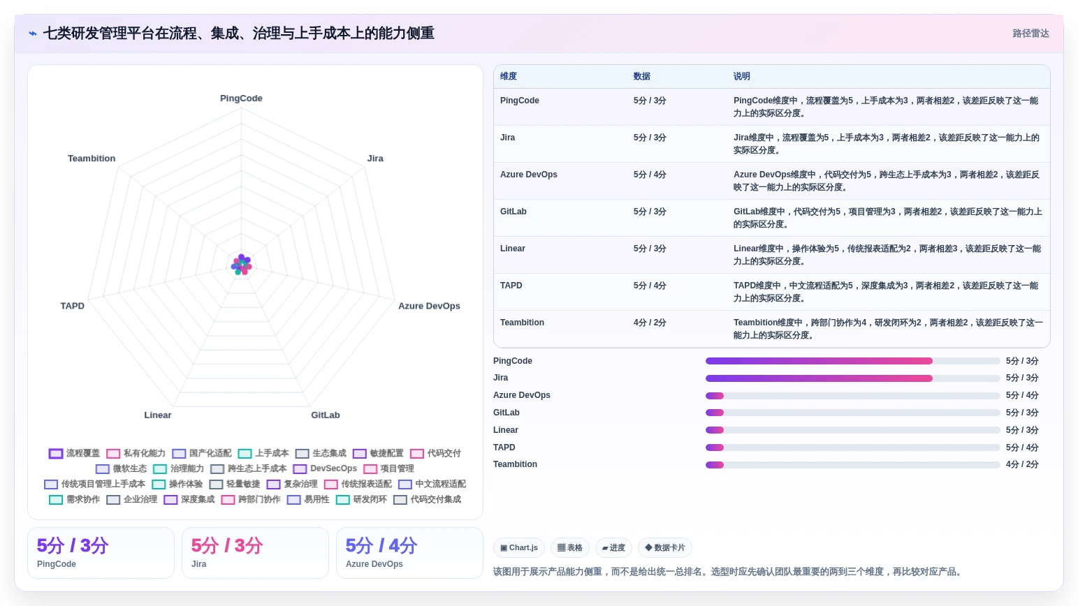轻松掌控团队进度：2026年度7款顶级研发人员管理系统推荐