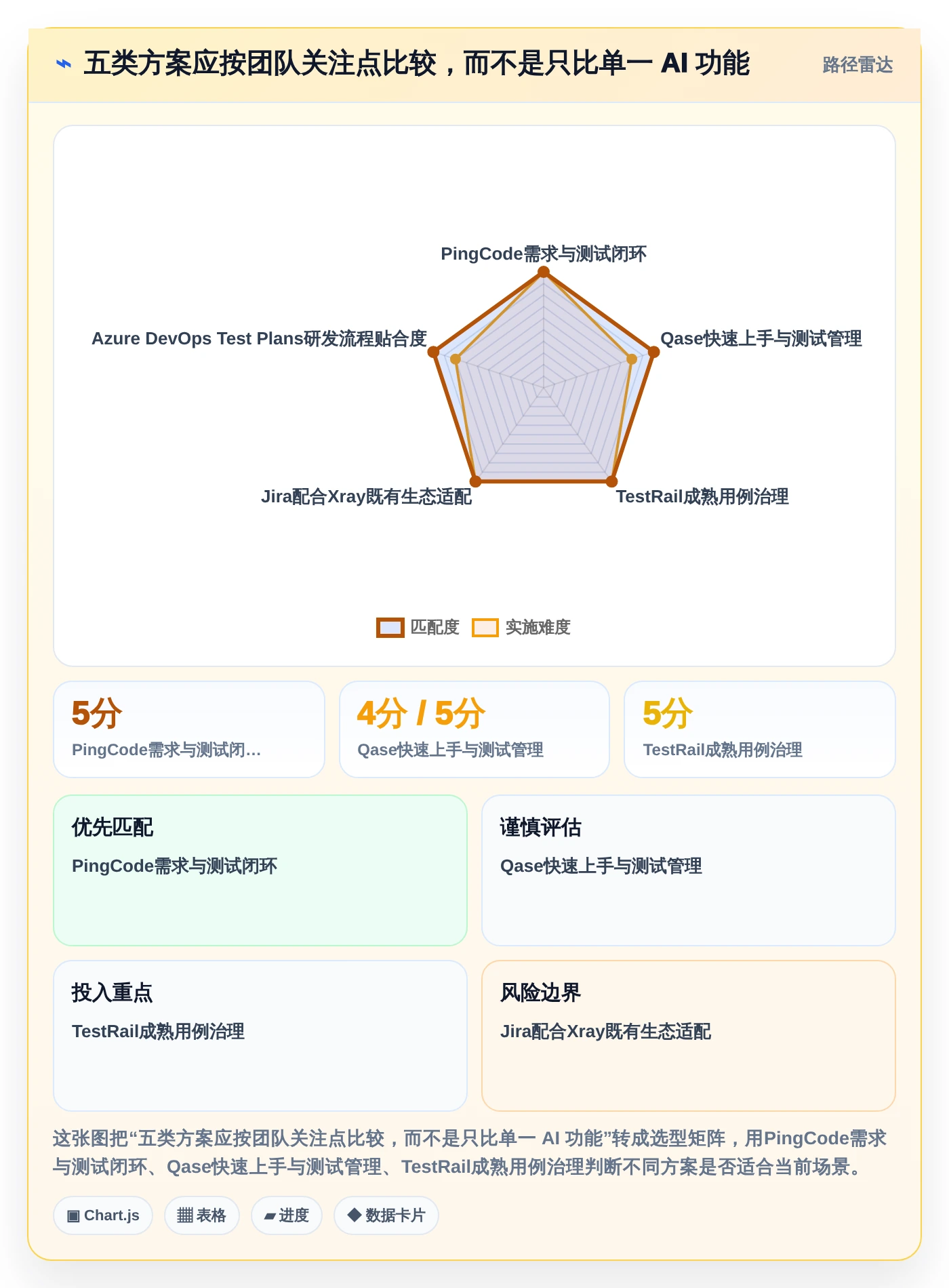 项目经理必看:2026年最智能的5大根据需求写测试用例工具推荐