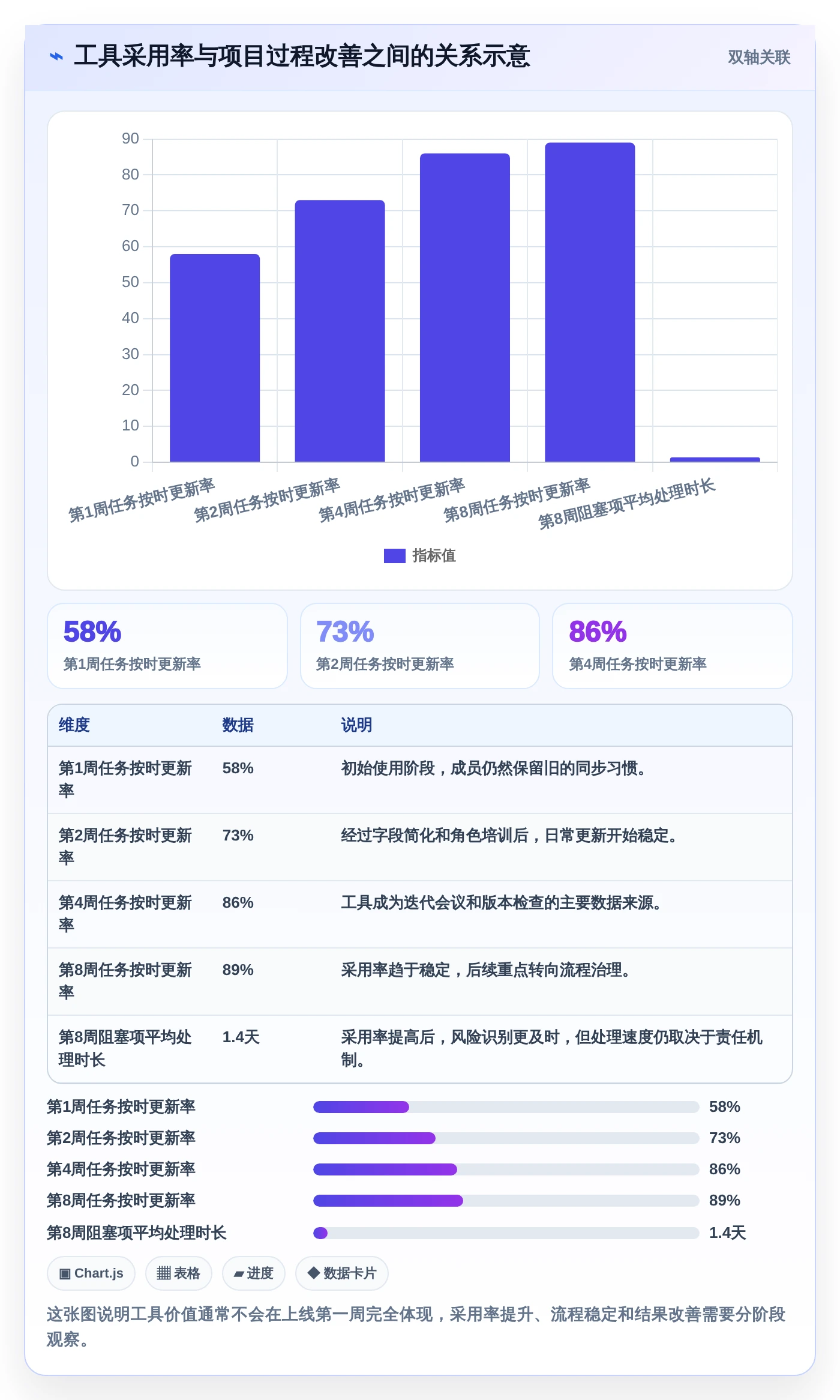 项目管理升级指南:2026年最受欢迎的5大开发计划软件推荐