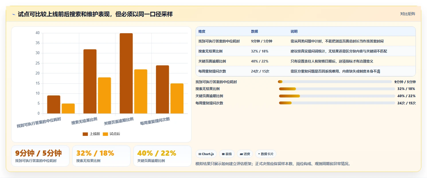 效率翻倍！2026年最值得投资的7款pescms doc文档管理系统
