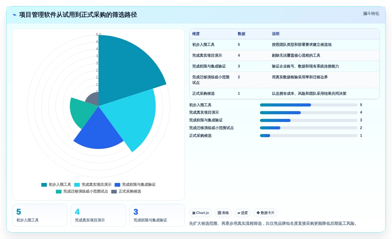 项目经理必看:2026年最值得投资的5款团队协作项目管理软件
