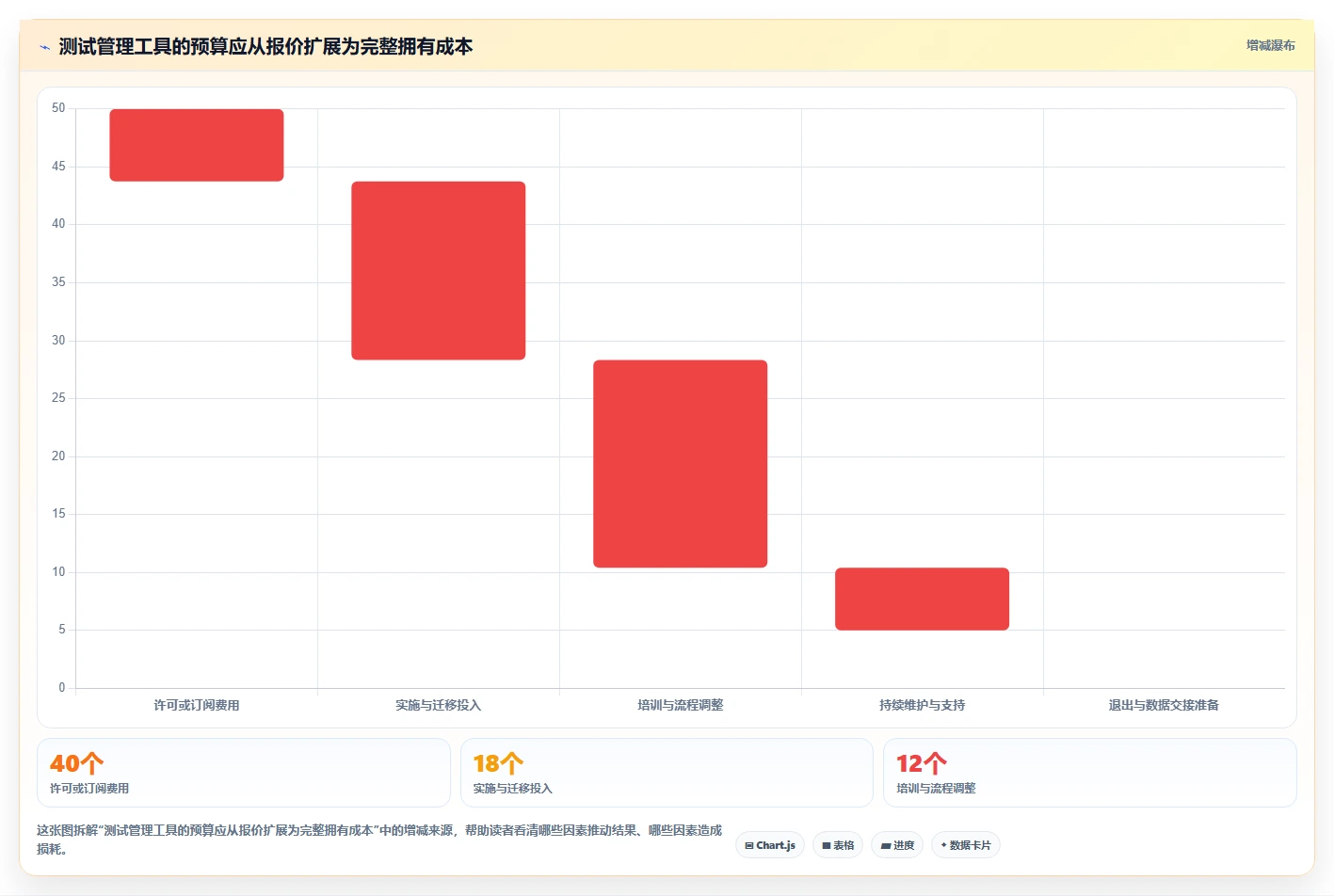 项目经理必读：如何选择最适合你团队的常用测试管理工具？