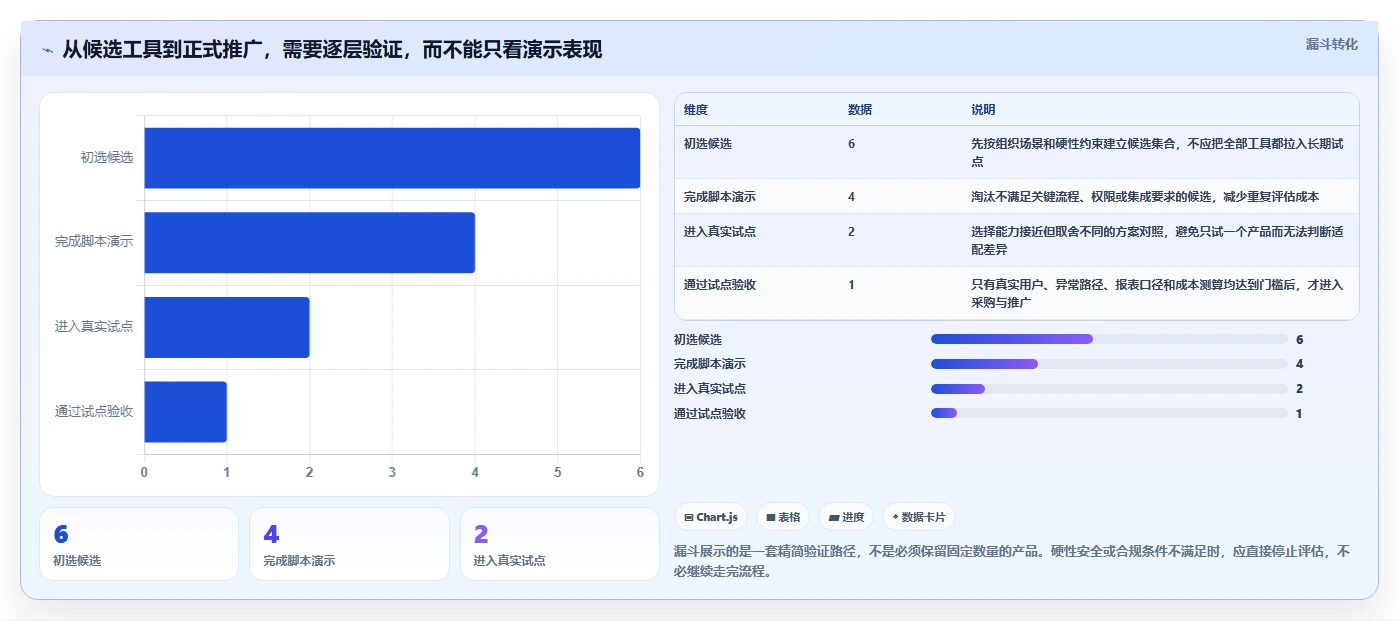 2026年效率革命:6大工作流后台管理系统工具对比指南