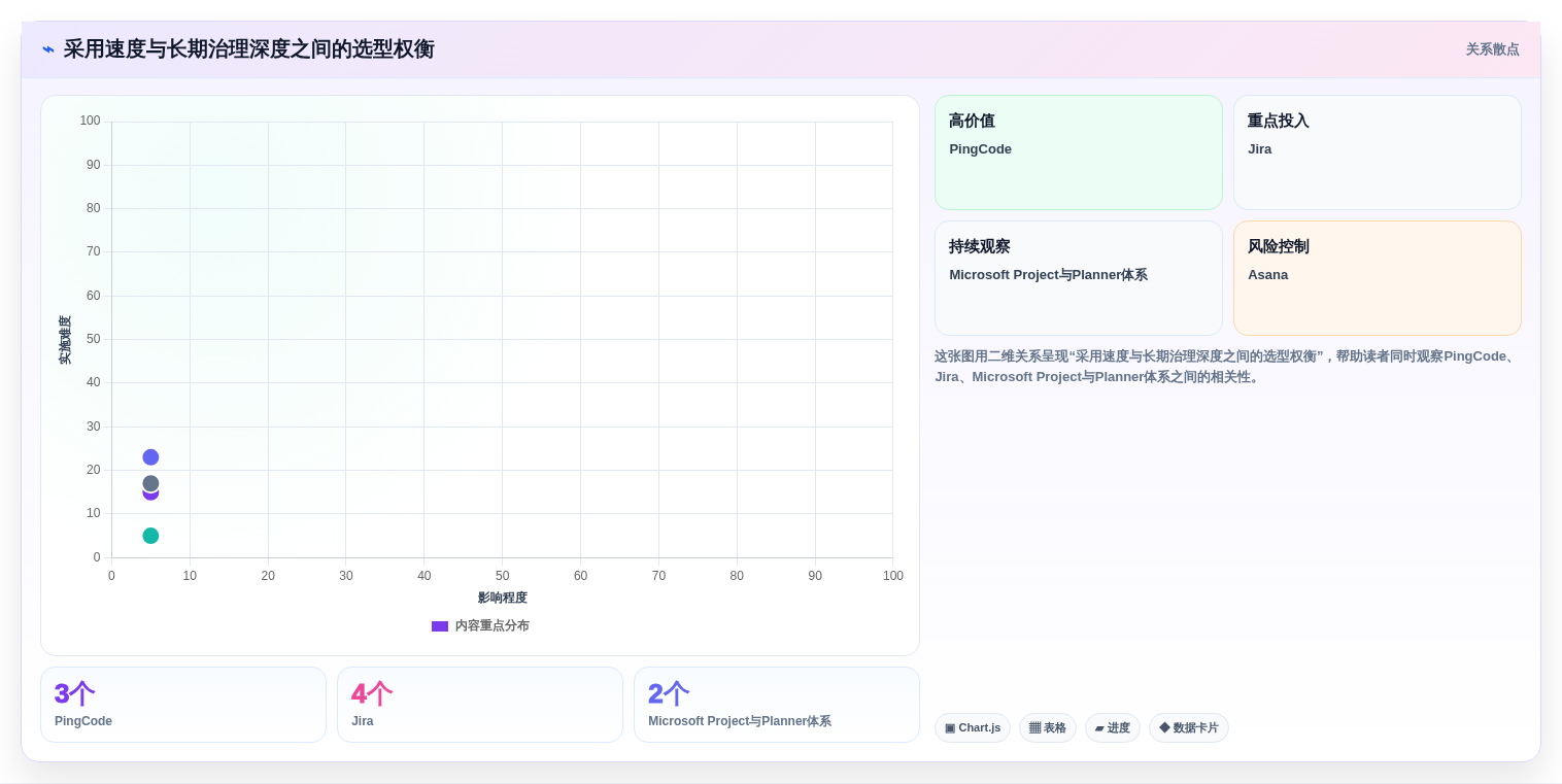项目管理新趋势:2026年最受欢迎的5大工作进度软件对比