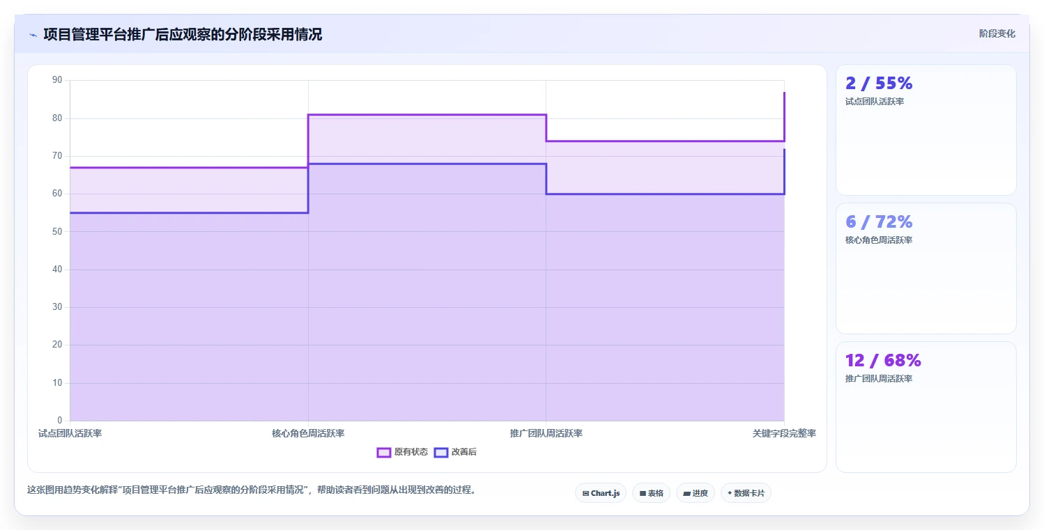 2026年硬件项目管理软件选型指南:6款主流工具深度评测与实施策略