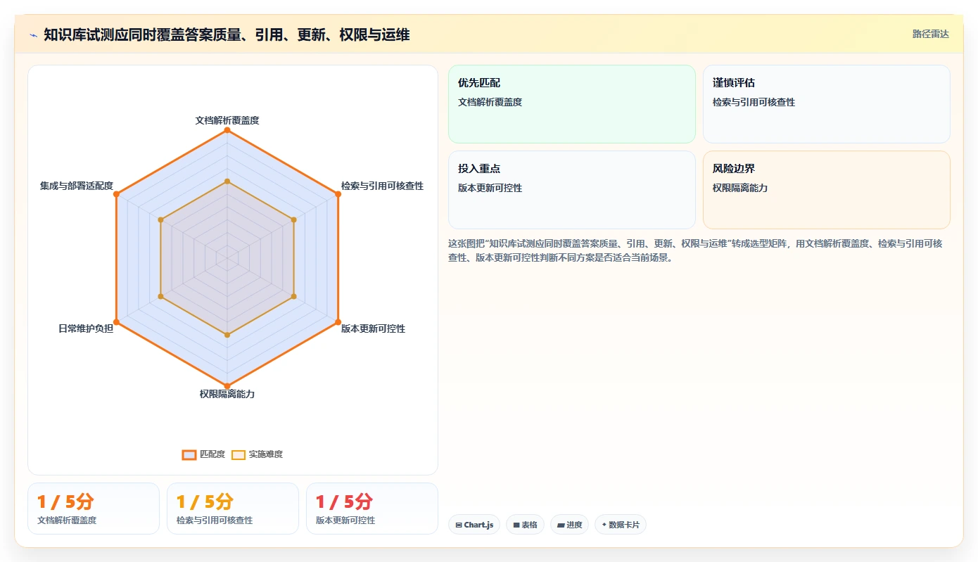提升企业效率:2026年7大知识库加工工具深度评测