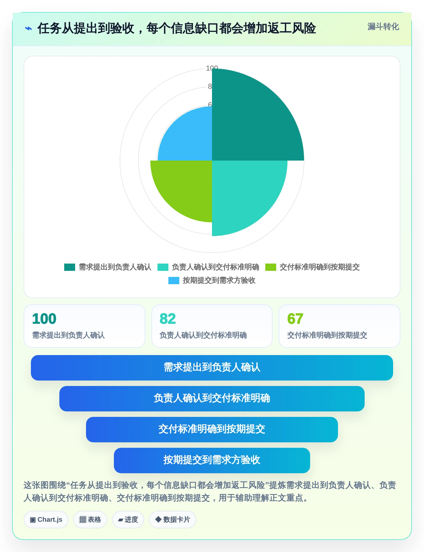 打造高效团队:2026年最值得投资的5款任务执行管理系统