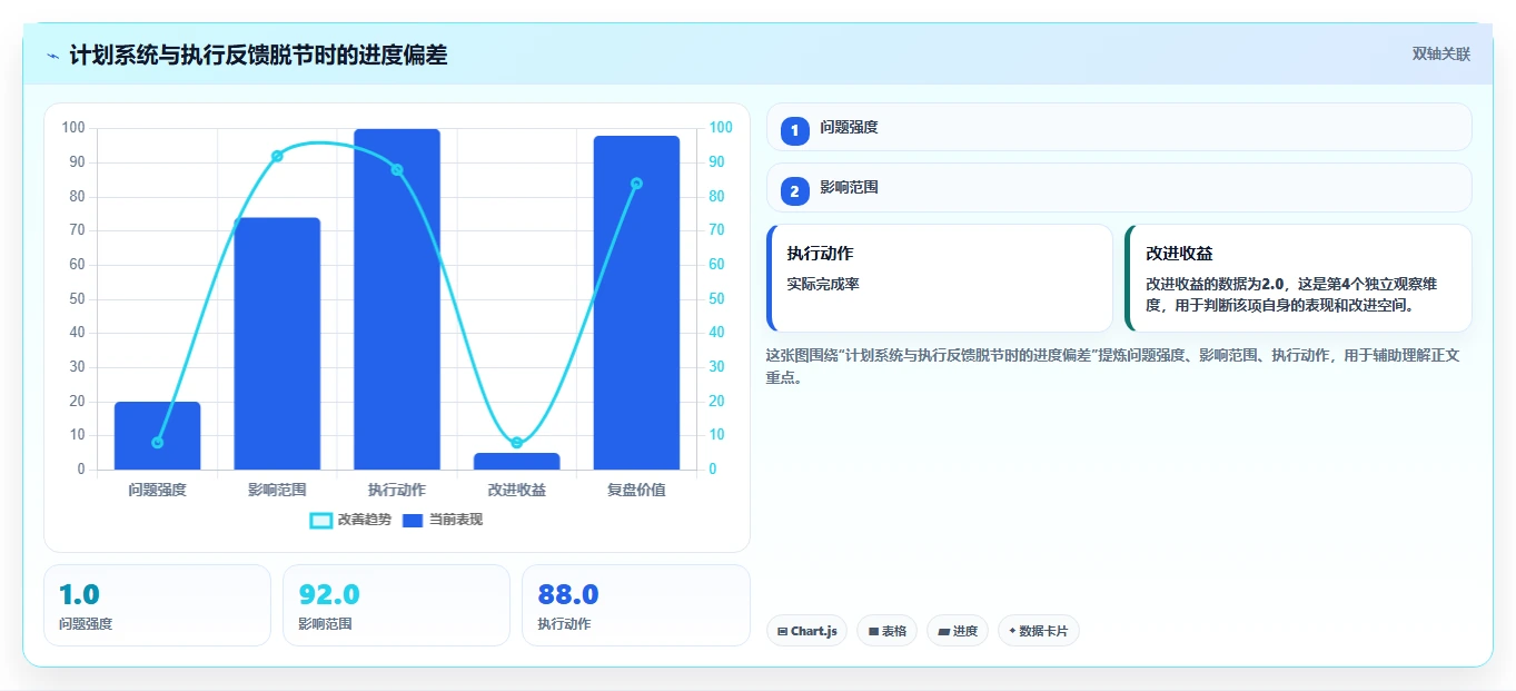 提升团队效率!2026年最值得投资的5款项目管理系统驾驶舱