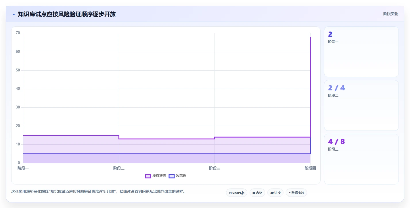 知识管理新趋势:2026年知识库软件 知乎选型指南