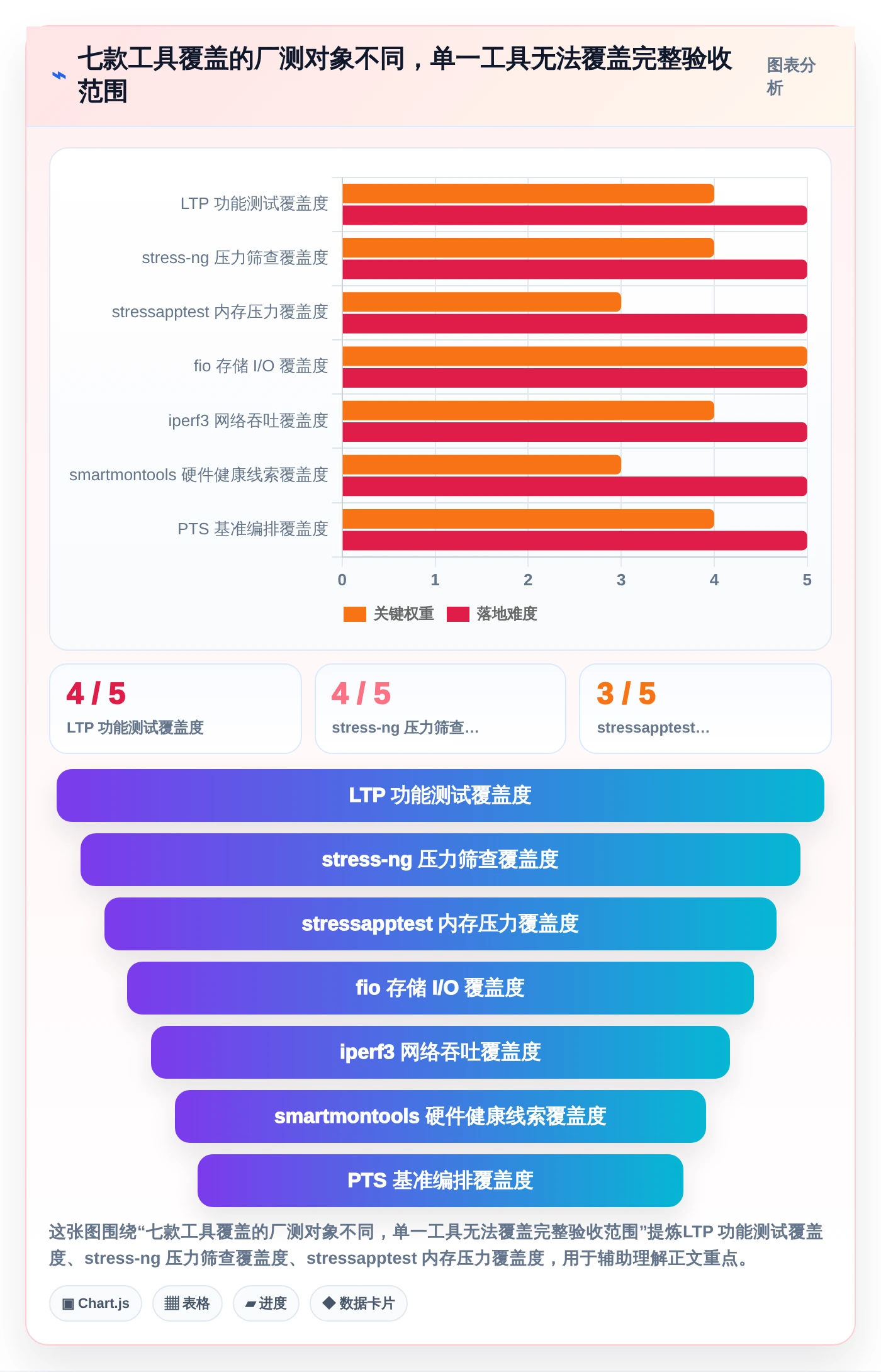 提升测试效率！2026年最受欢迎的7款ous系统厂测工具如何测试对比