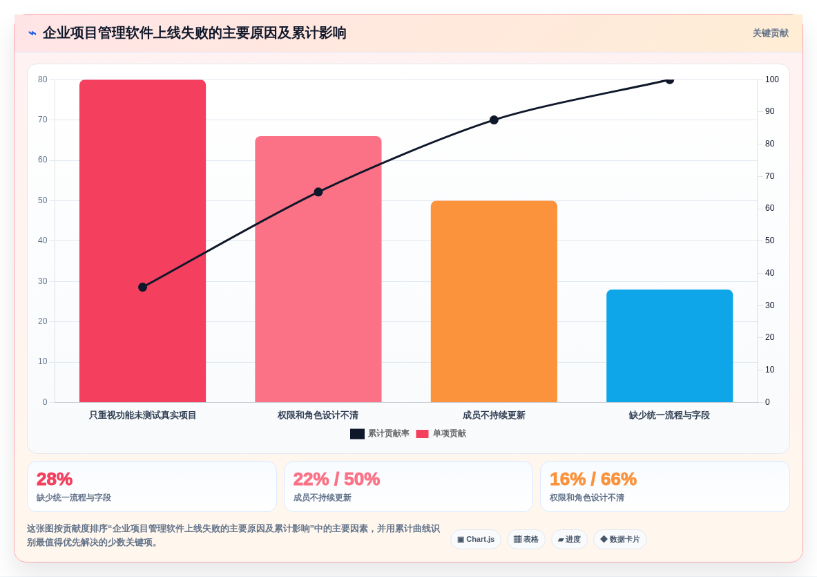 2026年企业项目任务管理软件选型指南：10款主流工具深度对比