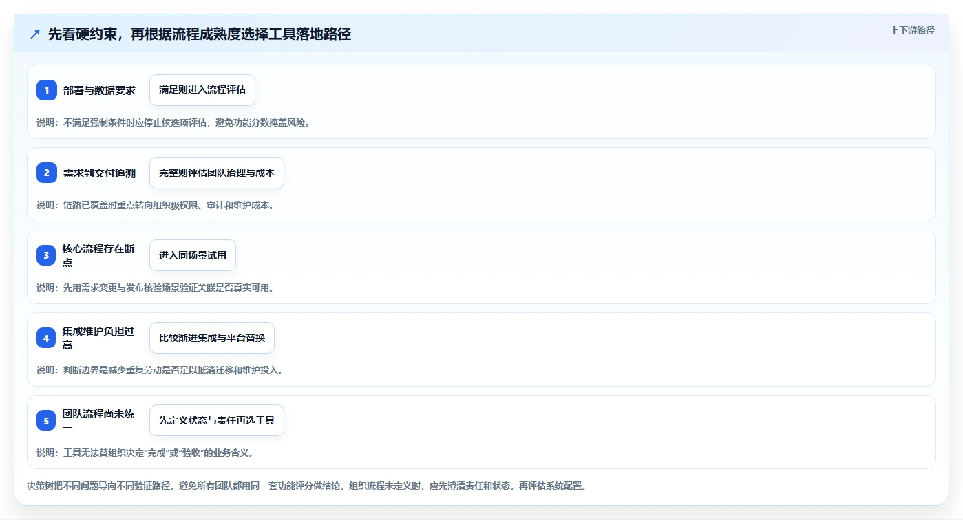 2026年DevOps一体化需求管理系统深度测评:哪款工具更靠谱