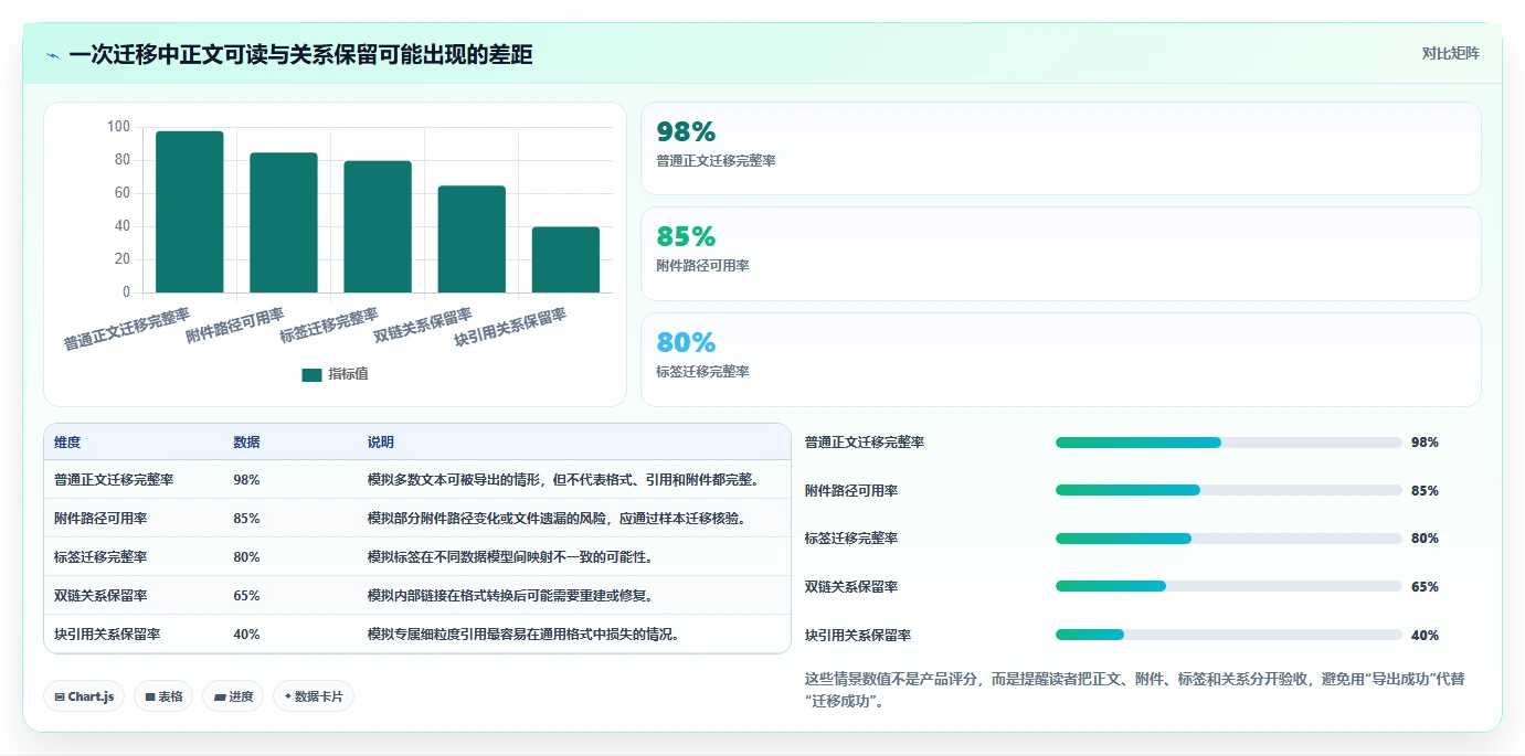 2026年单机知识库软件大盘点:8款最受欢迎工具深度对比