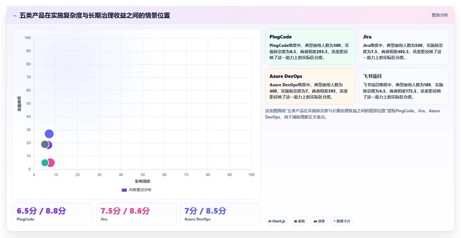 提升项目效率必备:2026年5款顶级IT项目经理管理软件有哪些推荐