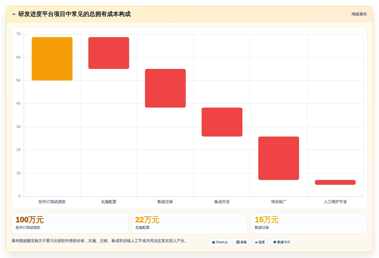 提升研发效率:2026年度8大开发进度管理软件推荐
