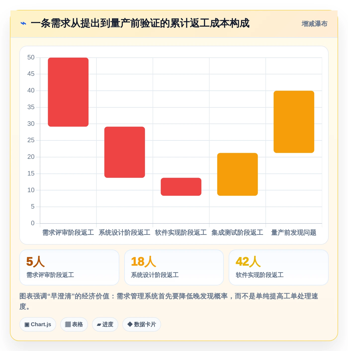 汽车软件研发效率提升指南:2026年7款热门汽车软件开发需求管理系统深度测评