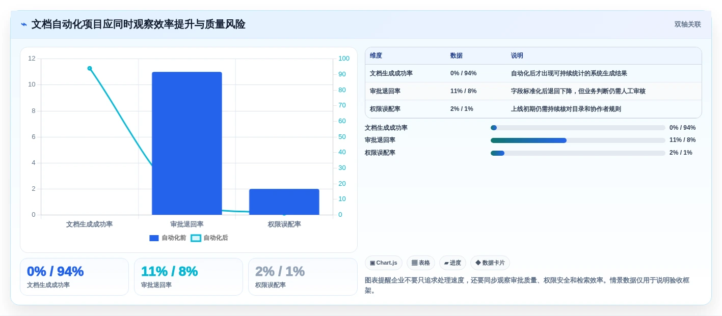 2026年效率革命:6大钉钉文档SDK工具助力企业数字化转型