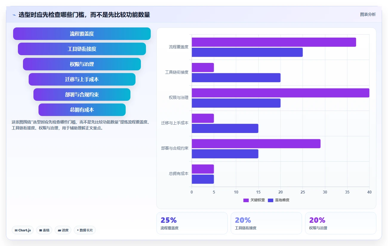2026年项目管理革新：6款顶级开发磐石系统工具深度对比