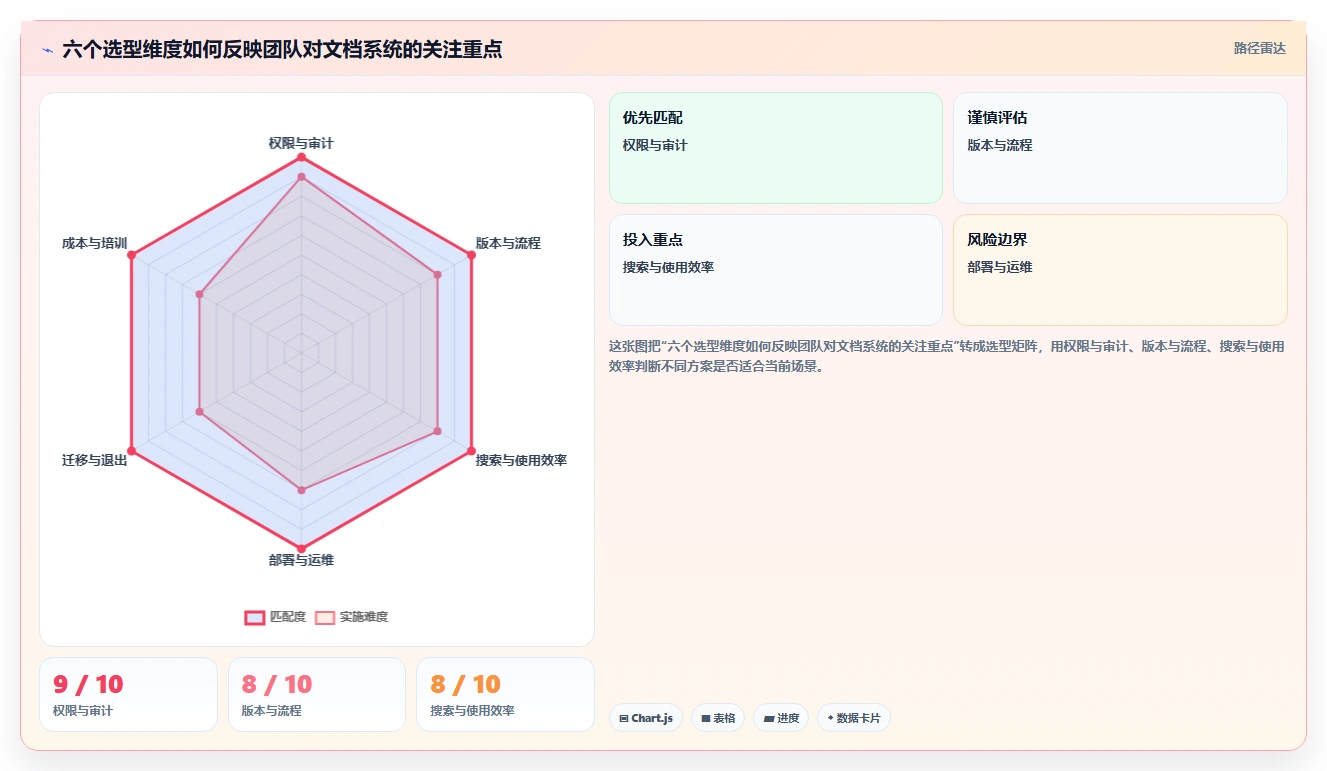 如何选择最适合你的pescms doc文档管理系统？2026年选型指南