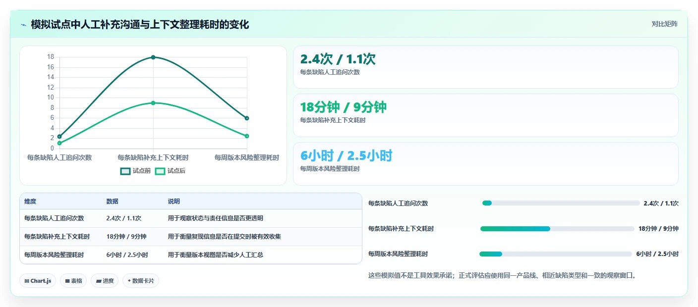 2026年必看:6大热门bug平台有哪些?选型指南助你轻松决策