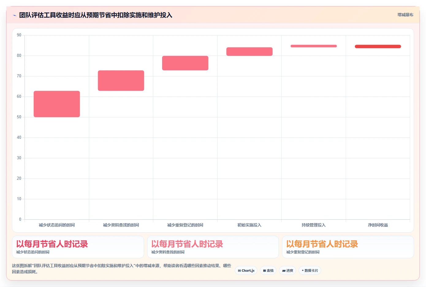 2026年效率神器:6款顶级文档管理 任务派发监督软件工具全面对比