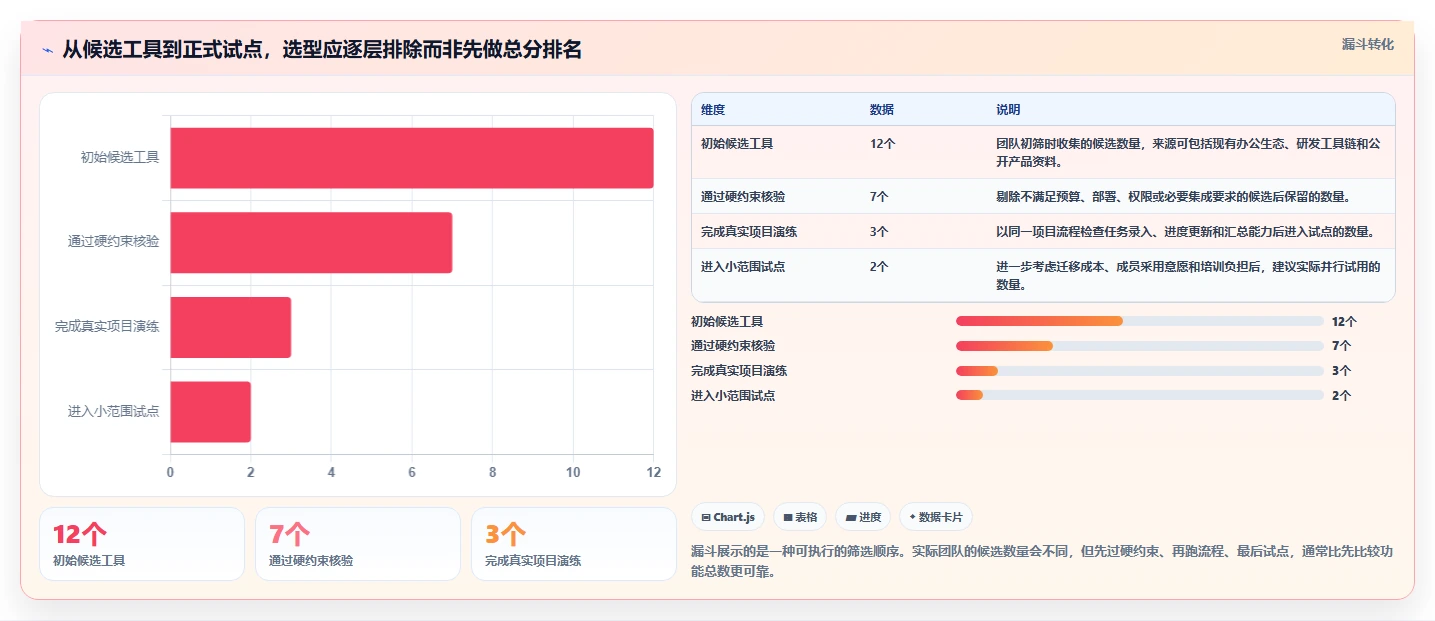 2026 年最佳软件项目管理工具对比：如何选择合适的工具？
