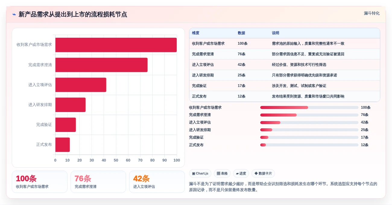 选对工具事半功倍:2026年新产品开发管理系统top5推荐及选型指南