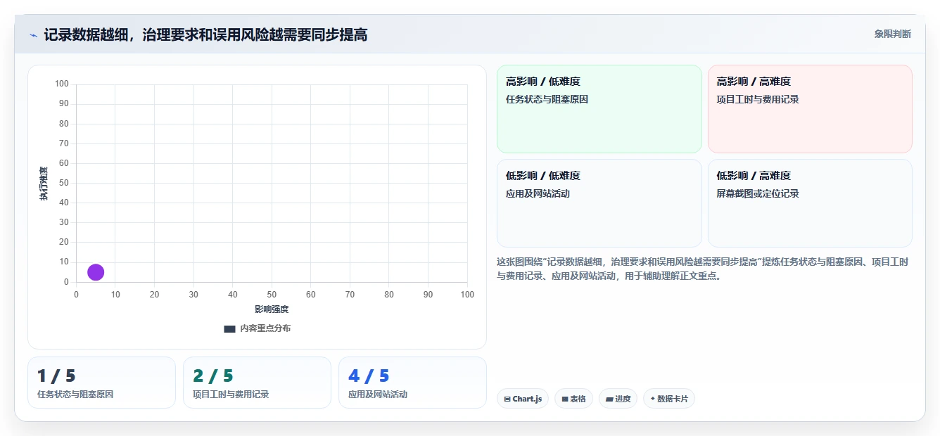提升团队生产力:2026年最受欢迎的8大员工工作记录软件盘点
