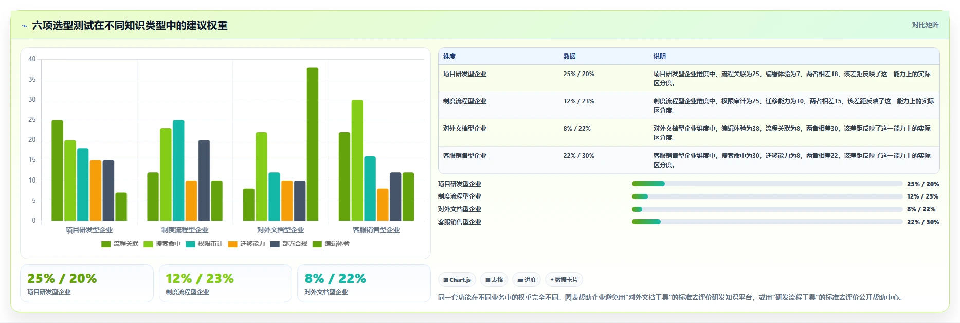 知识库系统功能点对比:2026年7款顶级工具,哪个最适合你的企业?