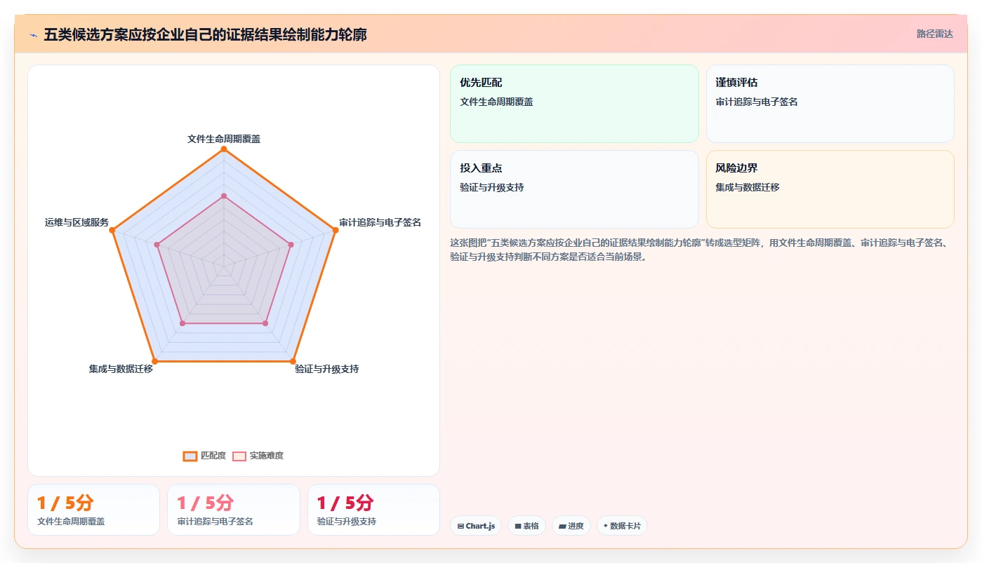 项目经理必看：2026年度5大GMP文档管理系统DMS工具深度评测