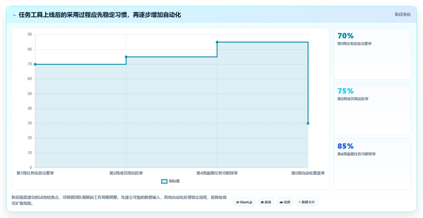 提升团队生产力：2026年值得投资的5款任务清单软件推荐