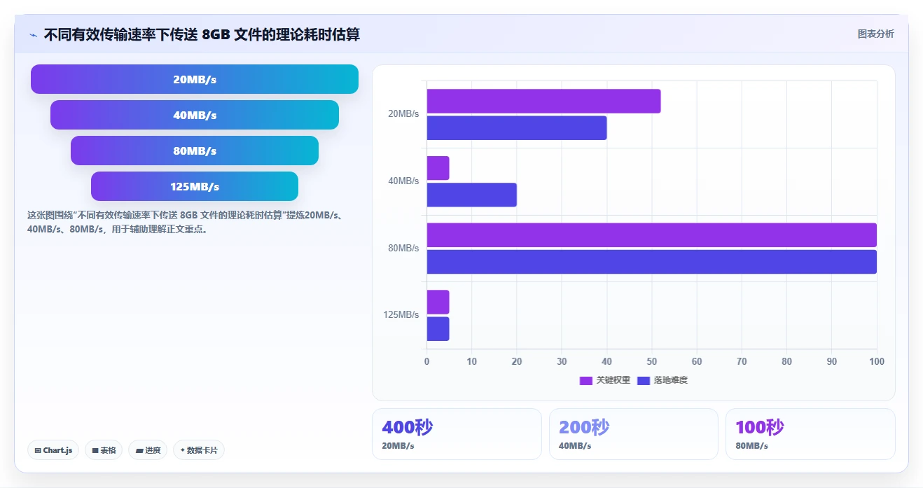2026年效率之选：6款最佳本地共享软件工具大盘点