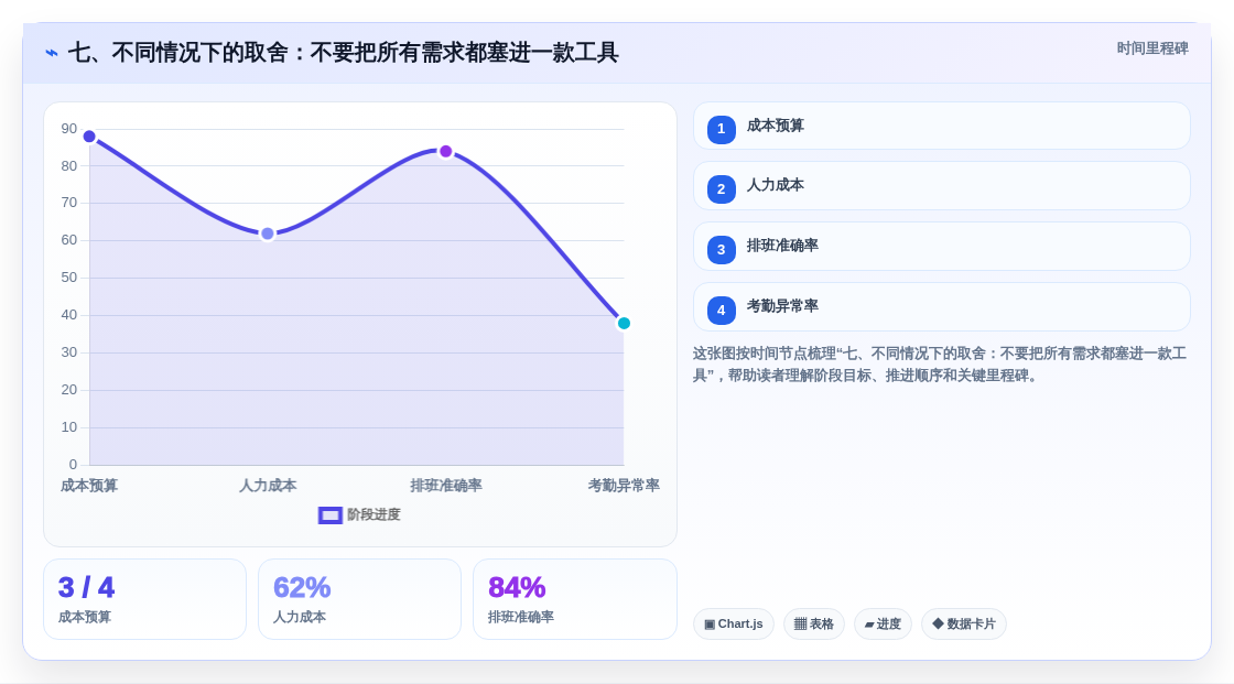 七、不同情况下的取舍:不要把所有需求都塞进一款工具