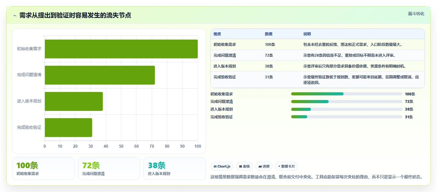 项目经理必看:2026年最受欢迎的5款项目需求软件对比