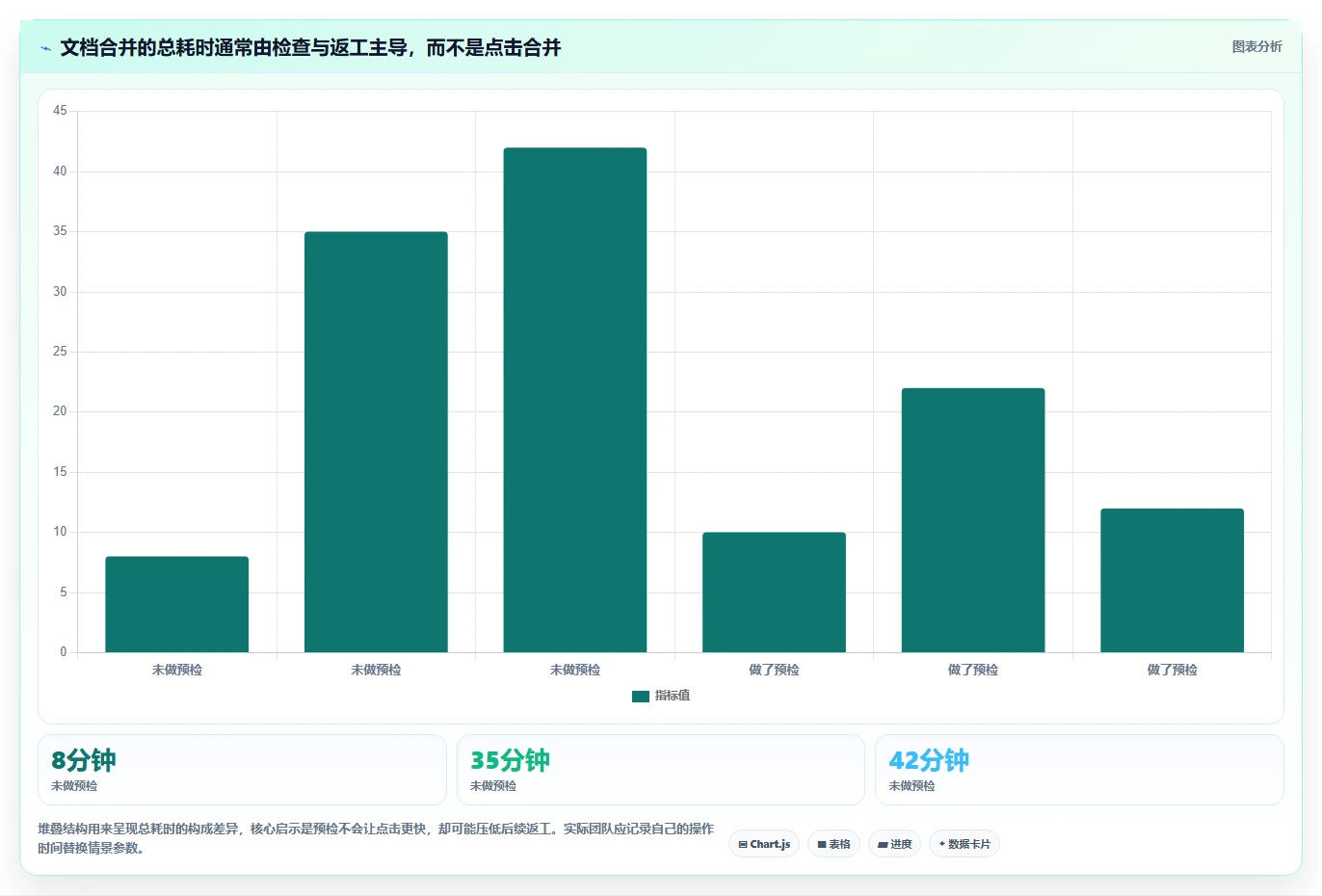 提升文档处理效率:2026年最值得尝试的5大word合并软件